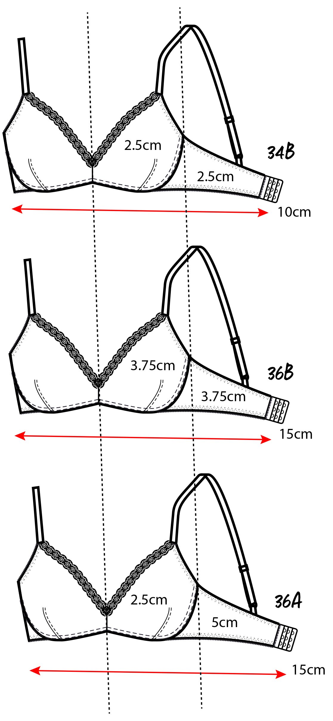 34b and 36a deals